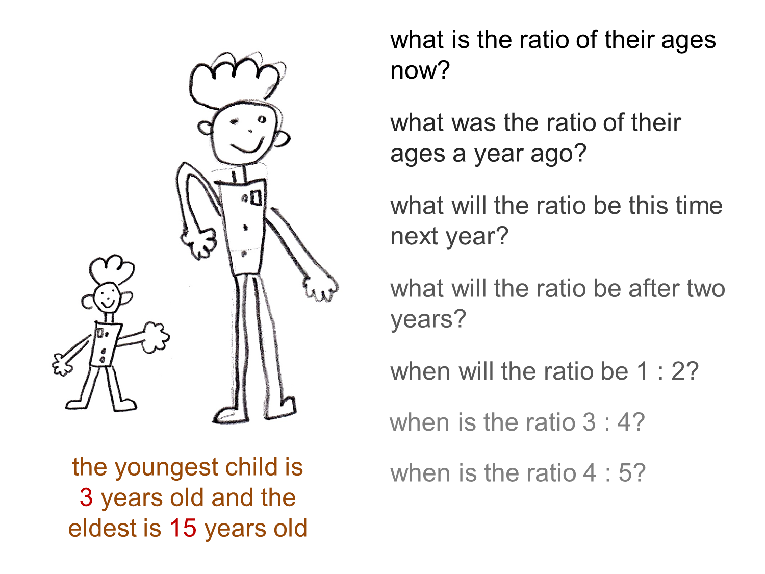 How To Solve Age Ratio Problems How To Solve Age Ratio Problems