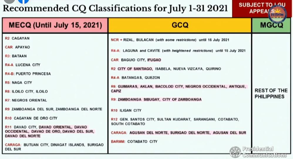 LIST Community quarantine classifications for July 2021