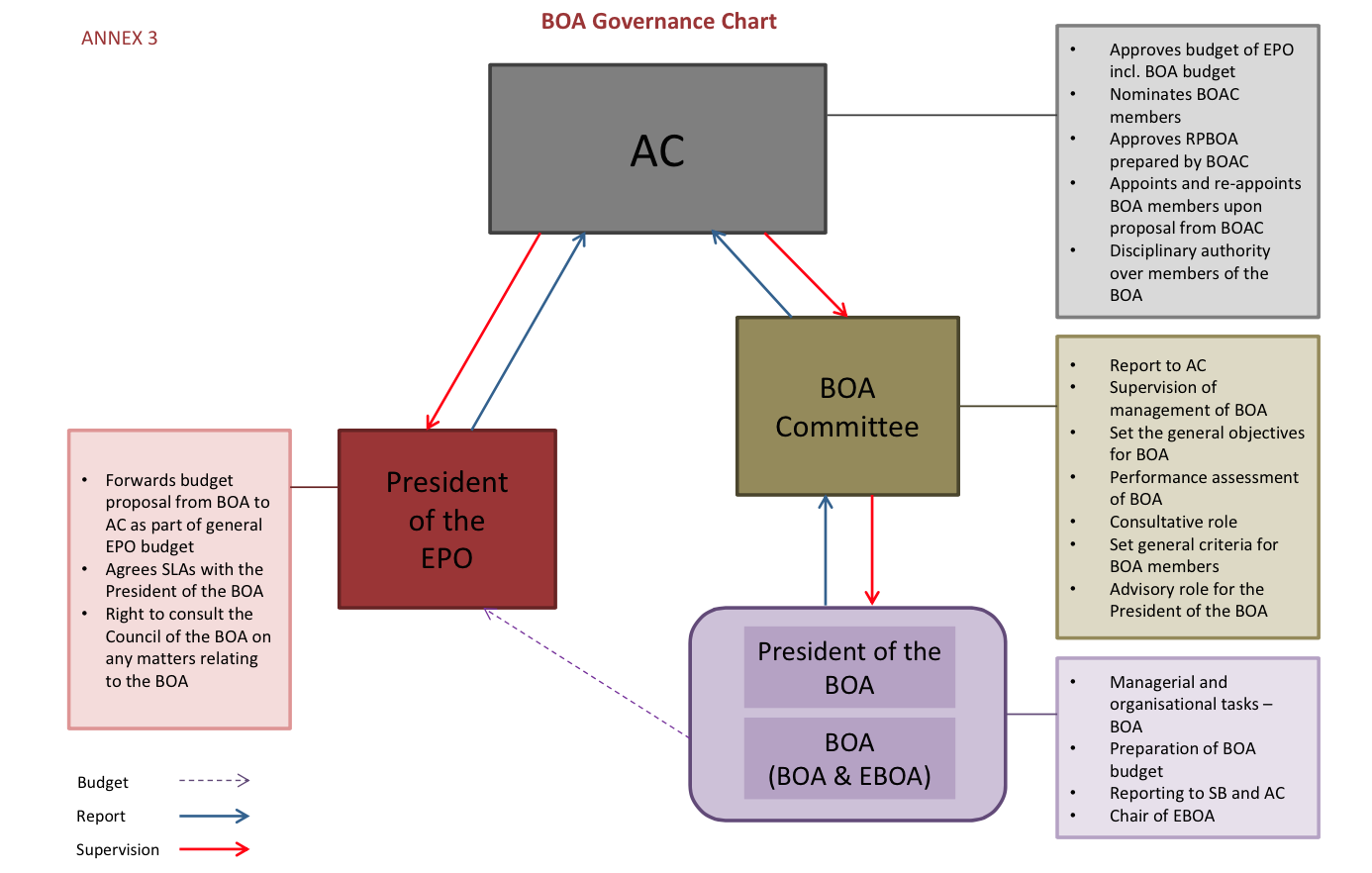 REVEALED EPO Boards of Appeal reform plan Part II The Annexes The