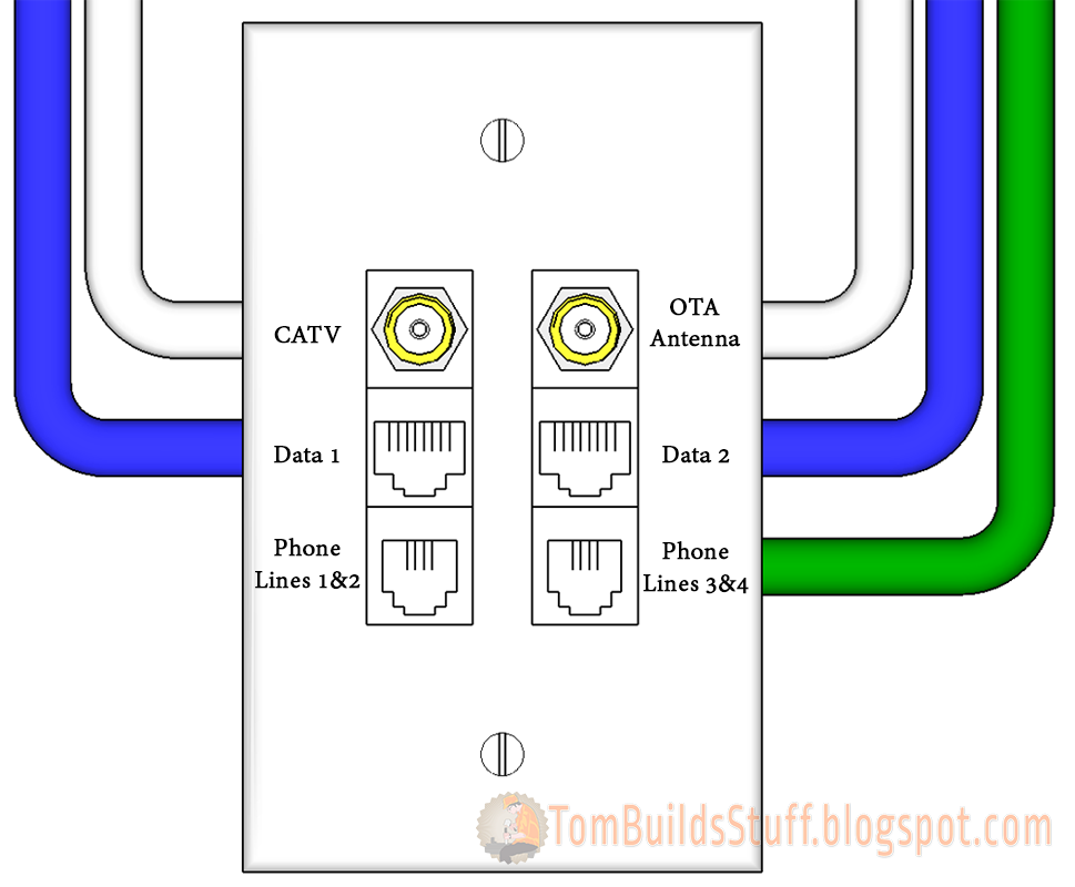 Residential Keystone Wall Plate Configurations