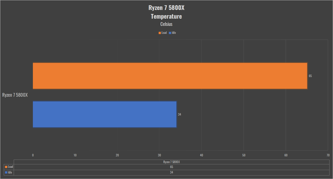 AMD Ryzen 7 5800X Review HEXMOJO