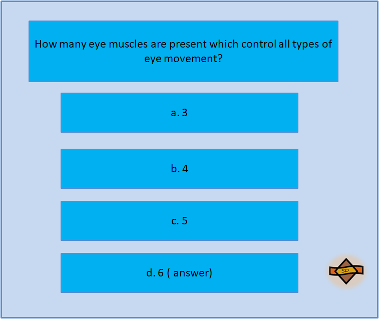 Special Education Special Education MCQs Eye Quiz