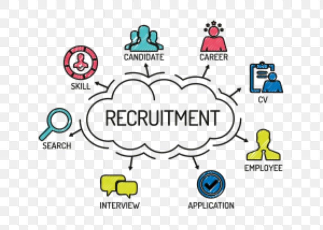 Image result for Recruitment Agency