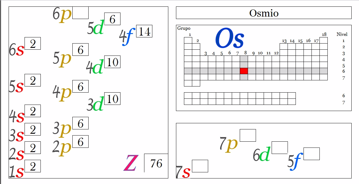 Ciencias de Joseleg Propiedades periódicas del Osmio Ciencias de Joseleg Propiedades periódicas del Osmio
