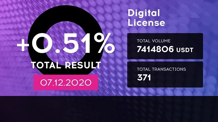 Ежедневный отчет от проекта QubitTech Ежедневный отчет от QubitTech