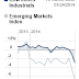 ECONOMIC SHIFTS IN U.S. AND CHINA BATTER MARKETS / THE NEW YORK TIMES