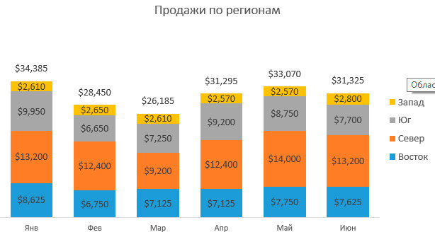 Как подписать столбики в диаграмме. Смотреть фото Как подписать столбики в диаграмме. Смотреть картинку Как подписать столбики в диаграмме. Картинка про Как подписать столбики в диаграмме. Фото Как подписать столбики в диаграмме