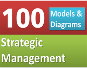 Strategic Management 100 Models and Diagrams PPT Download