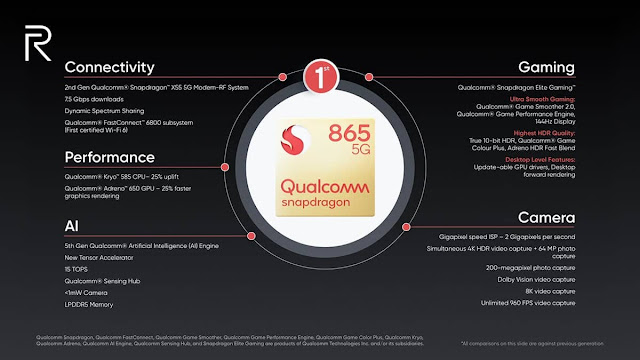 Realme X50 Pro 5G Resmi Diluncurkan dengan Layar 90Hz dan 65W SuperDart Charging Realme X50 Pro 5G Resmi Diluncurkan dengan Layar 90Hz dan 65W SuperDart Charging