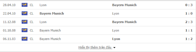 12BET Tip Bayern vs Lyon, 02h ngày 20/8-Champions League Lyon2