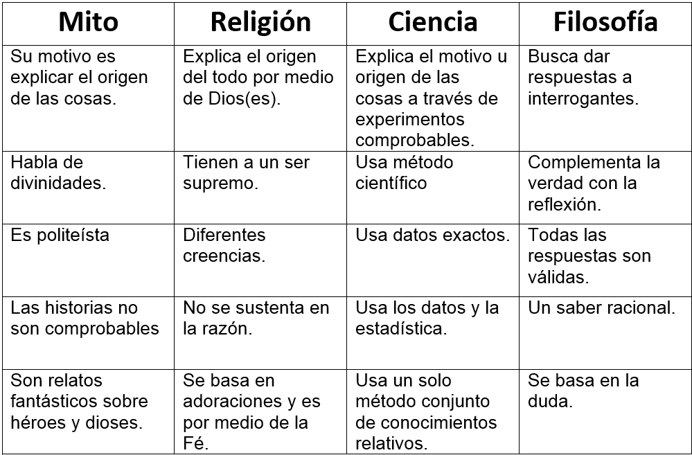 Bloque I