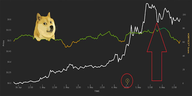 Analyse du dogecoin (DOGE)