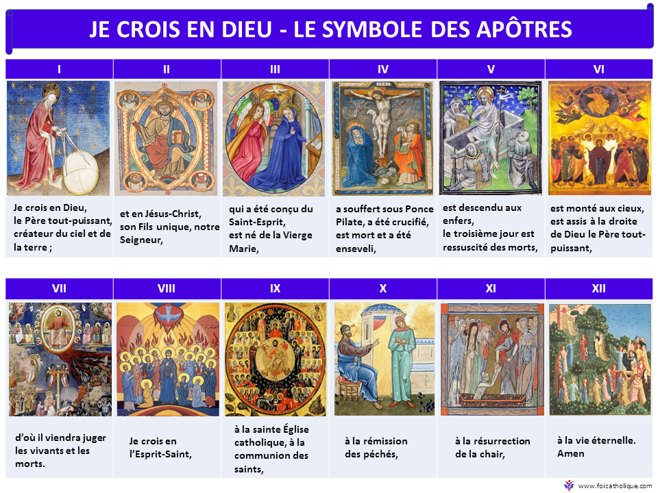 Le Credo (Symbole des Apôtres)