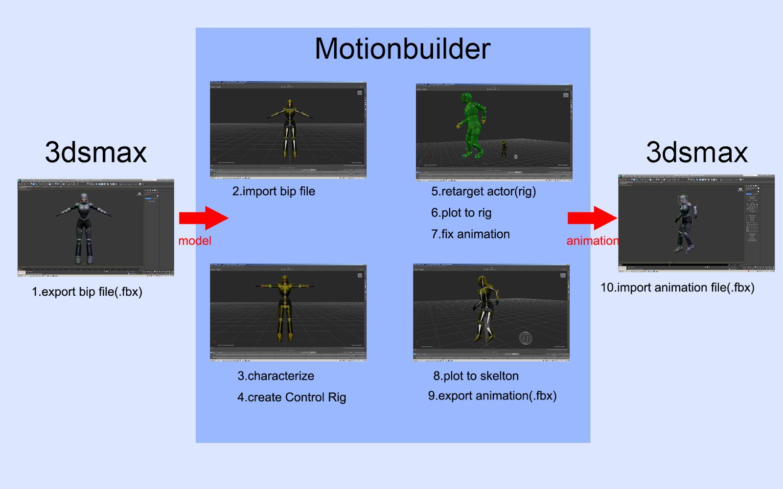 cglabs MB02.3dmaxとmotionbuilderの連携