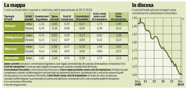 costi fondi etf