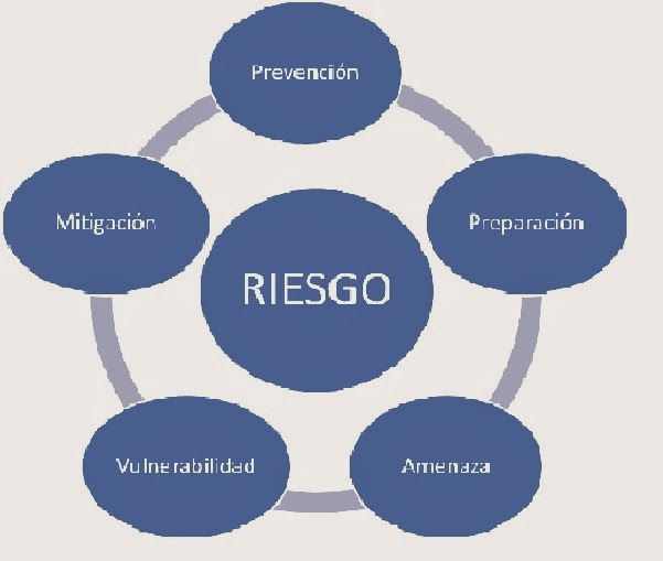 PLANIFICANDO LA RESPUESTAS ANTE UN DESASTRE PLANIFICANDO LA RESPUESTAS ANTE UN DESASTRE