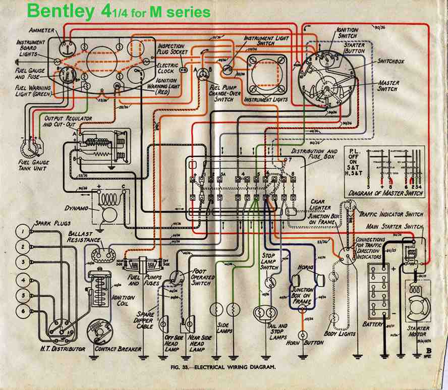 Bentley 4  U00bc For M Series Wiring Diagrams