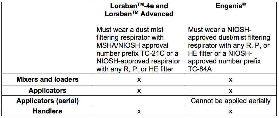 Respirator Cartridge Chart