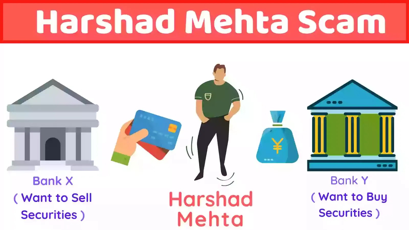 Harshad Mehta Scam Harshad Mehta Scam