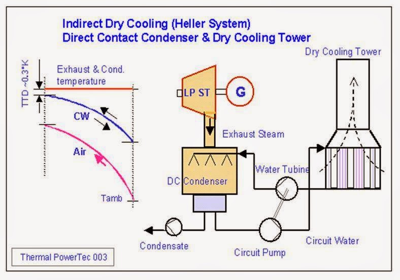 Mesin Sederhana: Definisi, Klasifikasi & Komponen Cooling ...