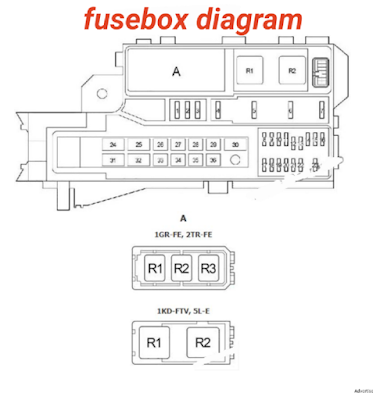 sekring dan relay TOYOTA FORTUNER 2005-2015