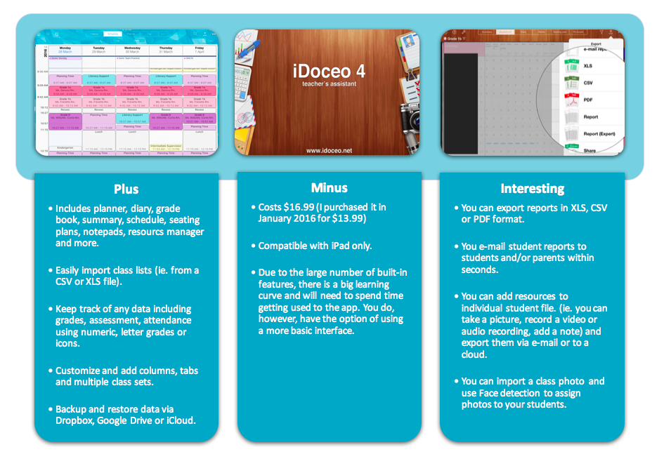 iDoceo 4 iPad App for Teachers Toronto Teacher Mom