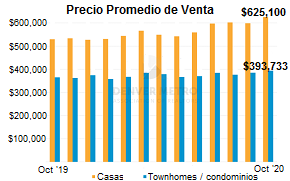 casas de venta en Denver