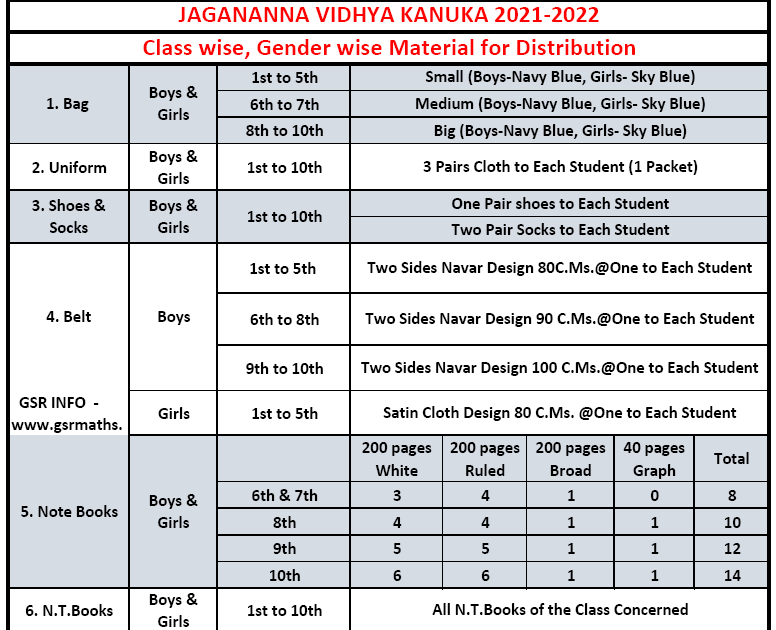 JVK 2021 Making, Arrange of student Kits Instructions, Check List