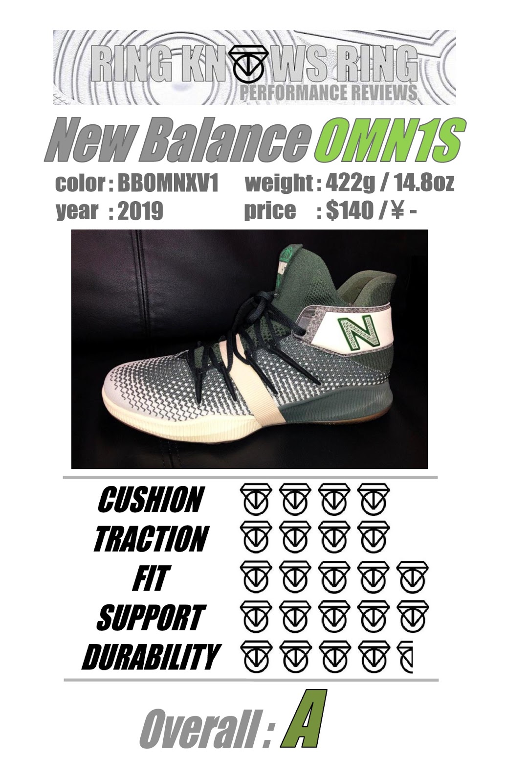 new balance omnis review