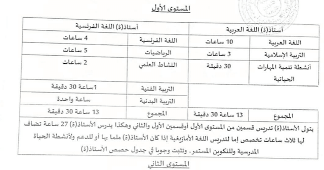 توزيع الحصص بين أستاذ العربية و الفرنسية بالمستوى الأول و الثاني