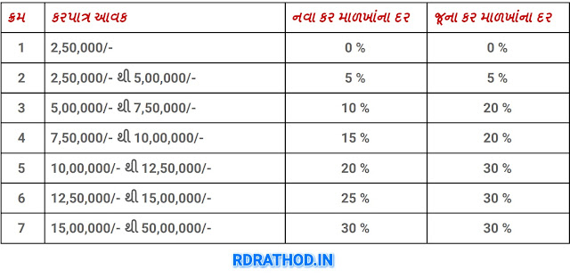 Calculate Incometax 2020-21 in your mobile - You can also print Incometax Form 16 from this application