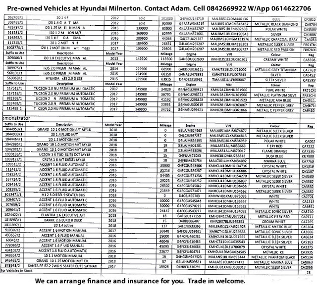  Price list Pre-owned Vehicles at Hyundai Milnerton (Cape Town)