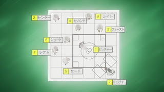 名探偵コナンアニメ 第1005話『36マスの完全犯罪(後編)』 | Detective Conan EP.1005 | Hello Anime !