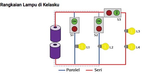 Kunci Jawaban Tematik Tema 3 Kelas 6 Halaman 131 132 Bagaimana Pak