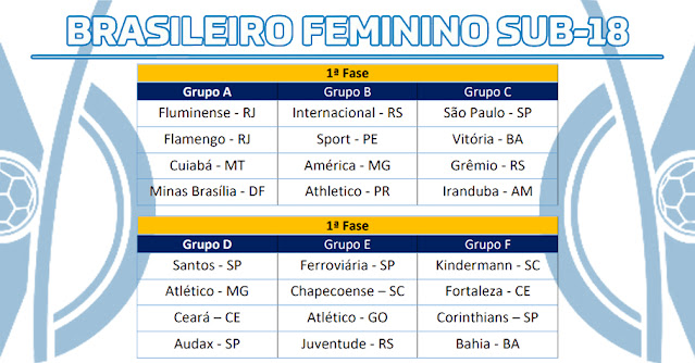 CBF divulga tabela do Campeonato Brasileiro Feminino Sub-20