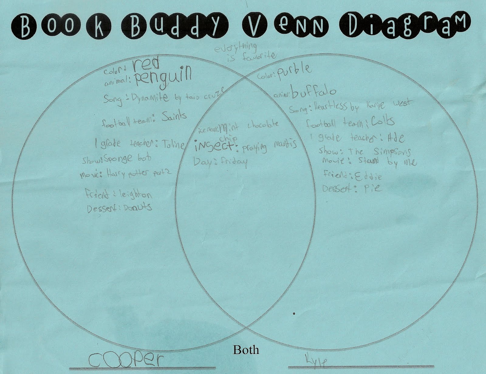 3 Men and a Lady: Book Buddy Venn Diagram