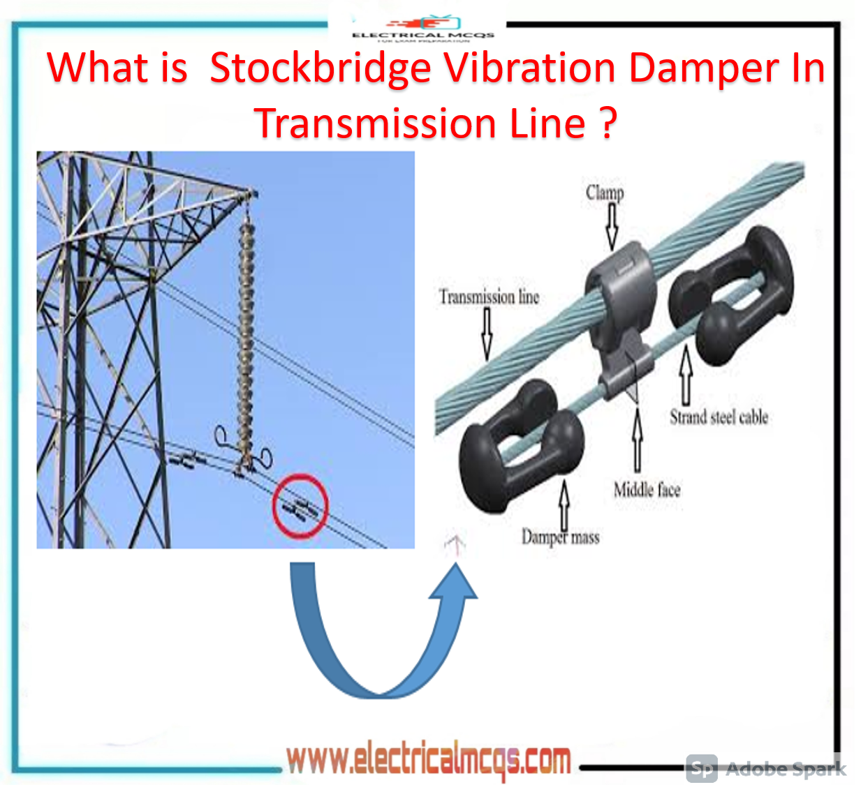 Electrical Engineering MCQ Questions and Answers Electrical Mcq