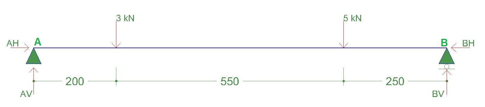 Menghitung Reaksi Perletakan Hunian Inspirasi