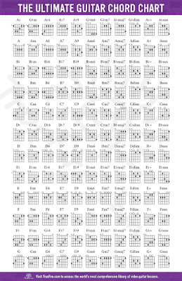 Complete Guitar Chords Chart For Beginners With Fingers