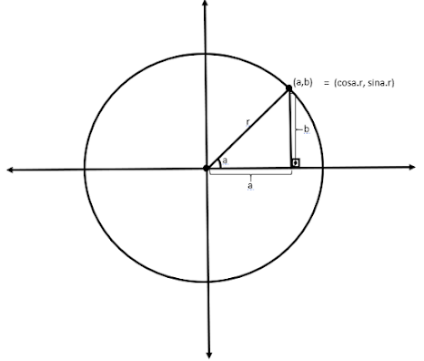SİNÜS FONKSİYONU birim çember SİNÜS FONKSİYONU birim çember