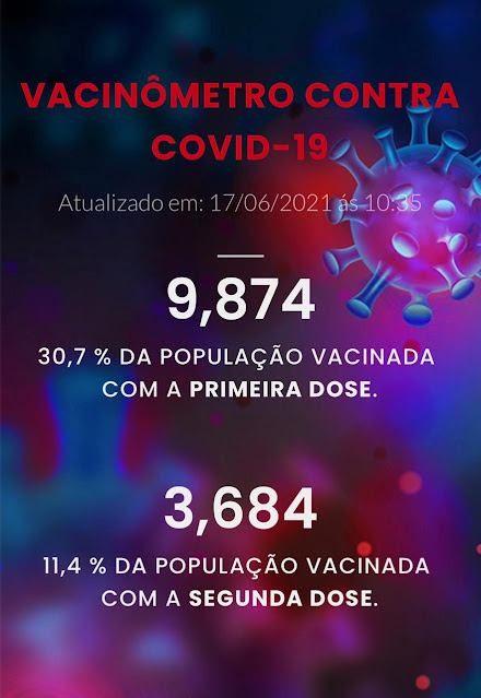 COVID-19: Palotina já vacinou 30,7% da sua população com a 1ª dose da vacina