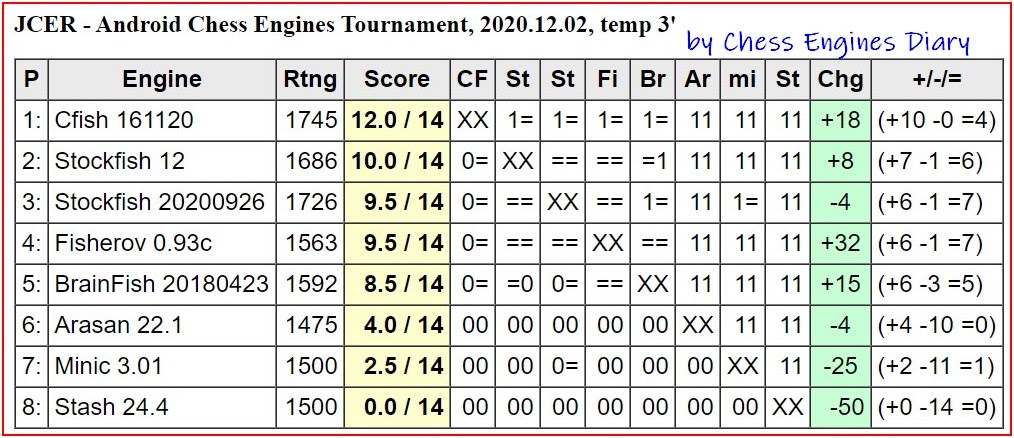 Chess engine for Android: BrainLearn 12.1