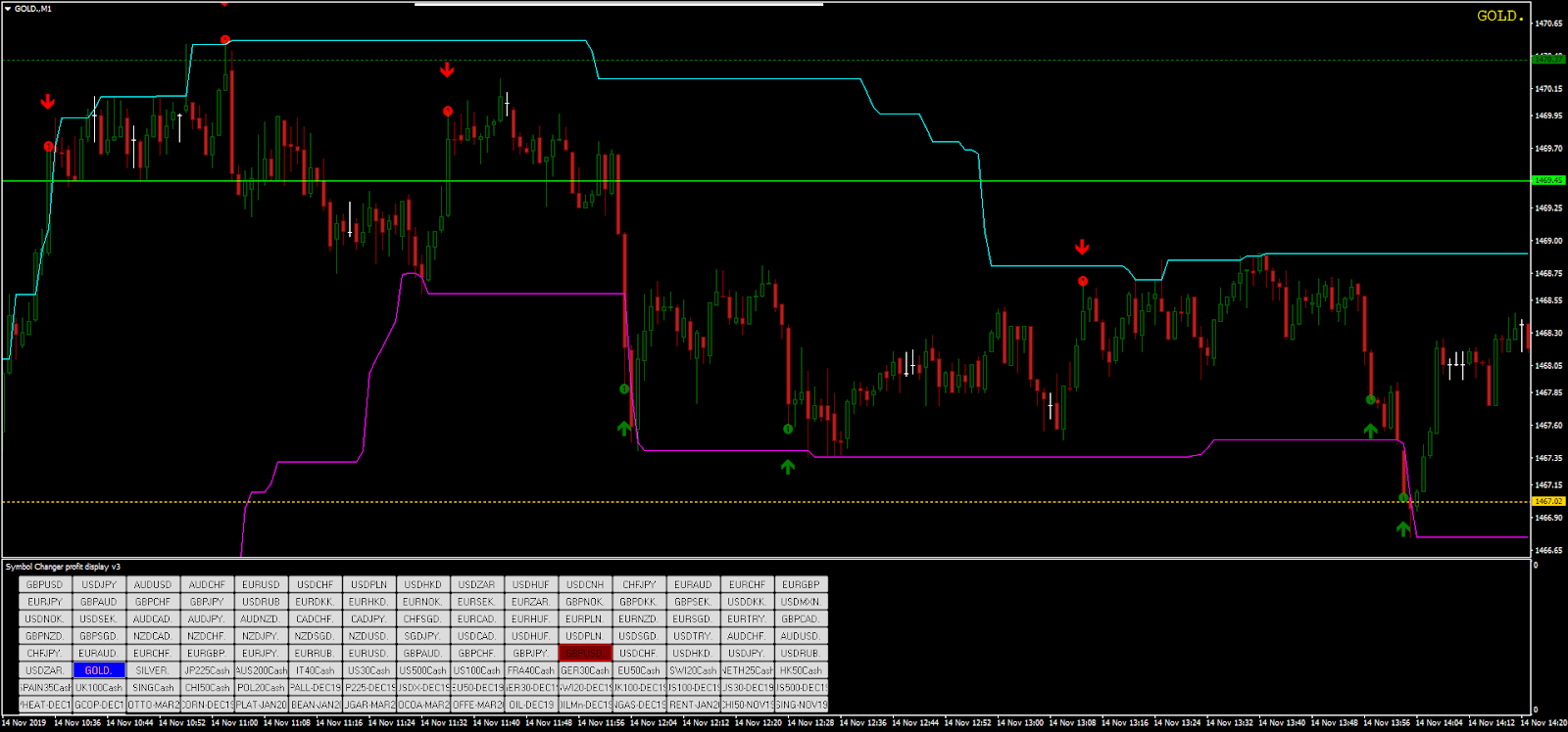 Zeus arrow indicator