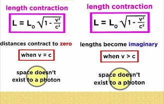 Perspective of photon in length