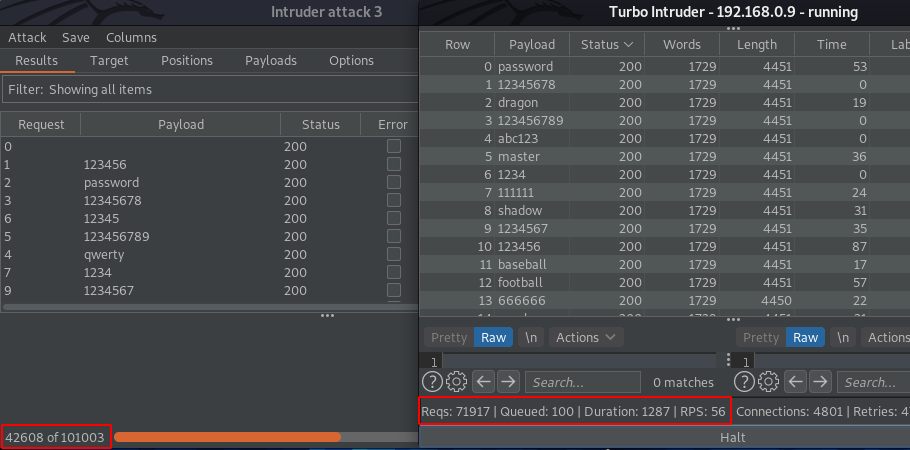 GraphQL Batching Attacks: Turbo Intruder