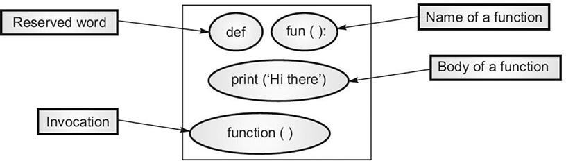 Python How to Create Function