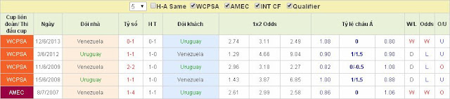 Thắng kèo Uruguay vs Venezuela (06h30 ngày 10/06) Uruguay2