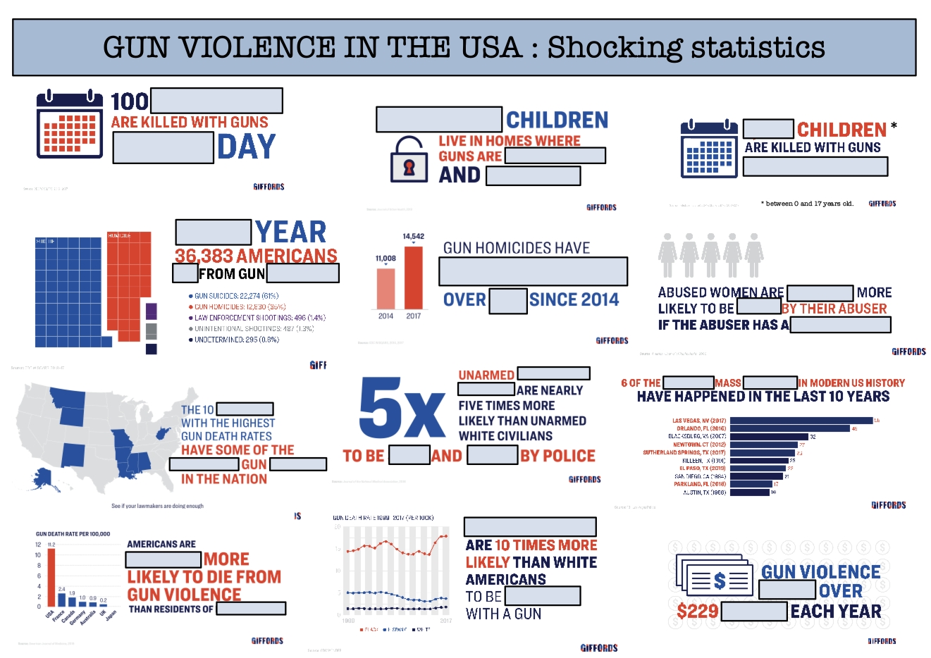 Mr. Hoover's English Class GUN VIOLENCE IN THE USA