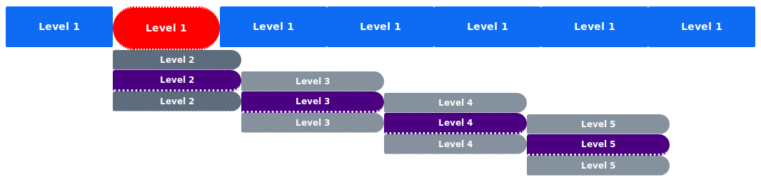 How To Create Multi Level Top Navigation Bar With Css