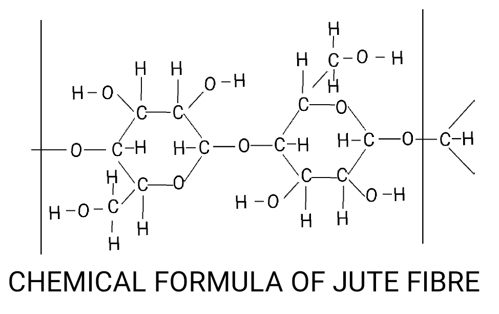 Textile Adviser: JUTE FIBRE, CHEMICAL COMPOSITION OF JUTE FIBRE